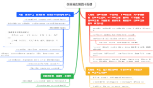 伤寒易玄第四十五讲