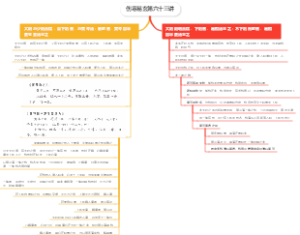 伤寒易玄第六十三讲