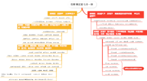 伤寒易玄第七十一讲