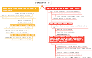 伤寒易玄第七十二讲