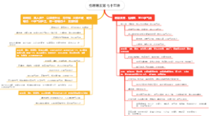 伤寒易玄第七十五讲