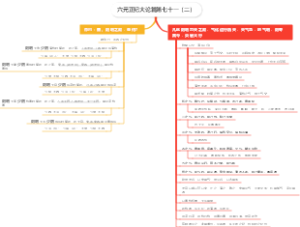 六元正纪大论篇第七十一（二）