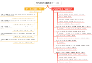 六元正纪大论篇第七十一（三）