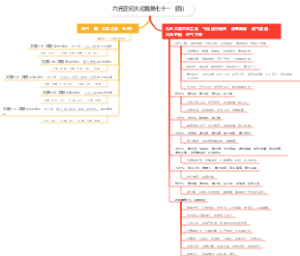 六元正纪大论篇第七十一（四）