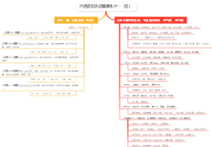 六元正纪大论篇第七十一（五）