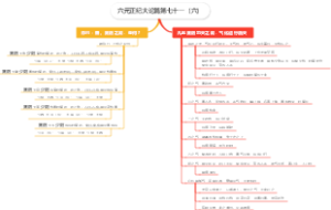 六元正纪大论篇第七十一（六）