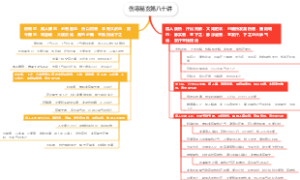 伤寒易玄第八十讲