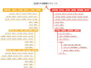 五运行大论篇第六十七（下）