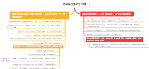 伤寒易玄第六十六讲
