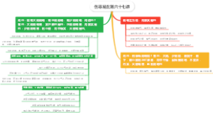 伤寒易玄第六十七讲