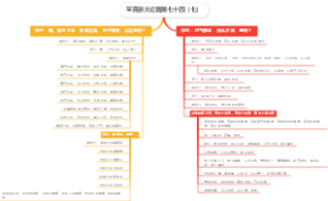 至真要大论篇第七十四（七）