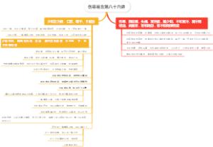 伤寒易玄第八十六讲