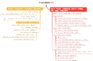 示从容论篇第七十六