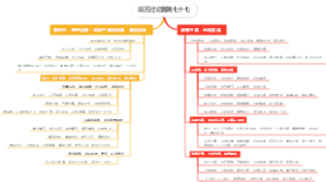 疏五过论篇第七十七