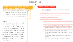 伤寒易玄第八十七讲