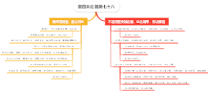 徵四失论篇第七十八