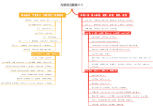 方盛衰论篇第八十