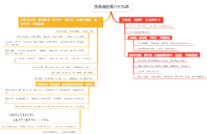 伤寒易玄第八十九讲