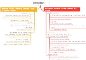 解精微论篇第八十一