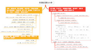 伤寒易玄第九十讲