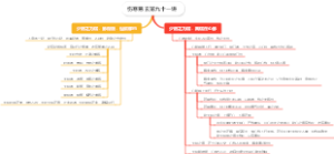 伤寒易玄第九十一讲