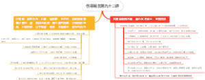 伤寒易玄第九十二讲