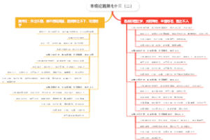 本病论篇第七十三（二）