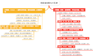 伤寒易玄第九十五讲