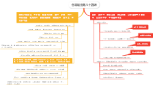 伤寒易玄第八十四讲