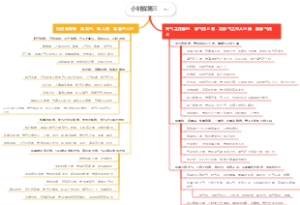 小针解第三法人