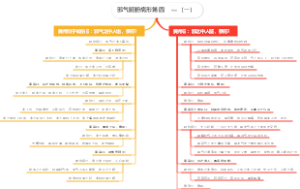 邪气脏腑病形第四法时（一）