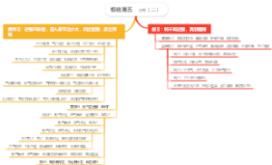 根结第五法音（二）