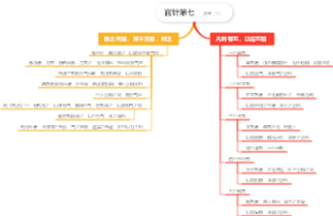 官针第七法星（二）