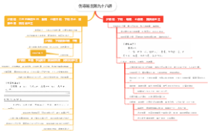 伤寒易玄第九十八讲