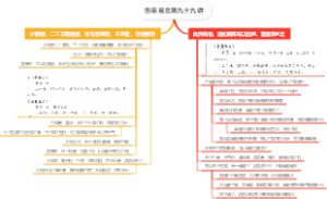 伤寒易玄第九十九讲