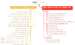 本输第二法地（二）