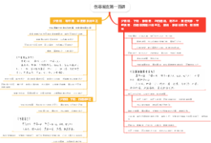 伤寒易玄第一百讲