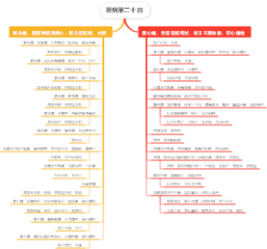 厥病第二十四