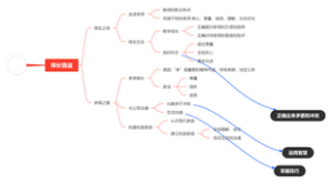 七年级上册道德与法治思维导图