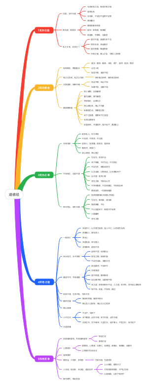 老子道德经（精华版）