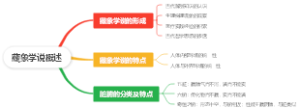 藏象学说概述