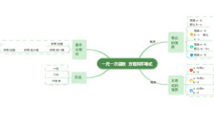 一元一次函数  方程和不等式