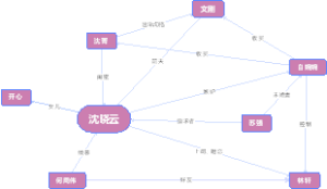 爱情谎言人物关系图
