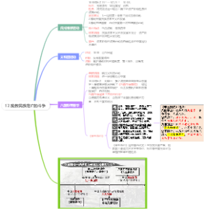 高中历史17.挽救民族危亡的斗争