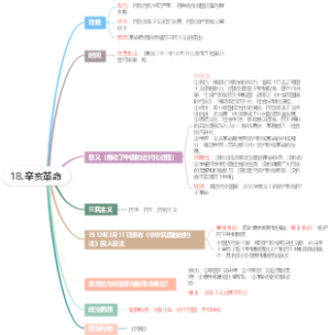 辛亥革命思维导图