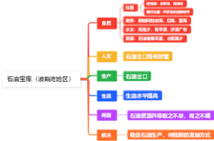 石油宝库（波斯湾地区）
