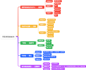 不同类型的城市