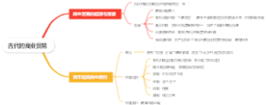 古代的商业贸易