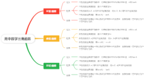 高中数学三角函数