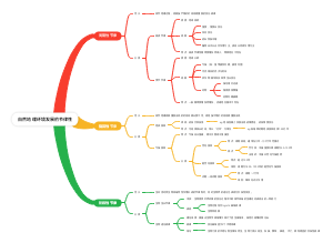 自然地理环境发展的节律性